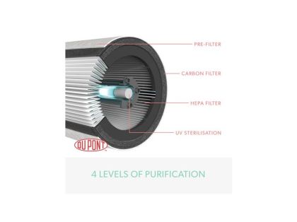 ПРЕЧИСТВАТЕЛ LEITZ TRUSENS Z-3000 AIR PUFFER