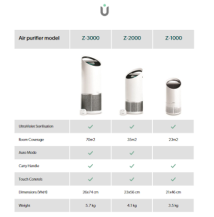 ПРЕЧИСТВАТЕЛ LEITZ TRUSENS Z-1000 AIR PUFFER